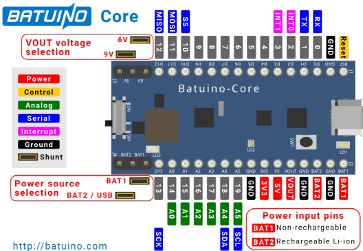 smart factory, iot based solutions, wearable device, sensor, ion battery, electronics, sensor, IoT b...