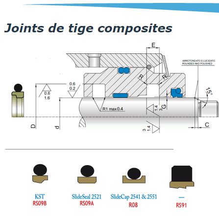 ELITE SEALS, spécialiste dans la conception et fabrication des composants d’étanchéité, vous présent...