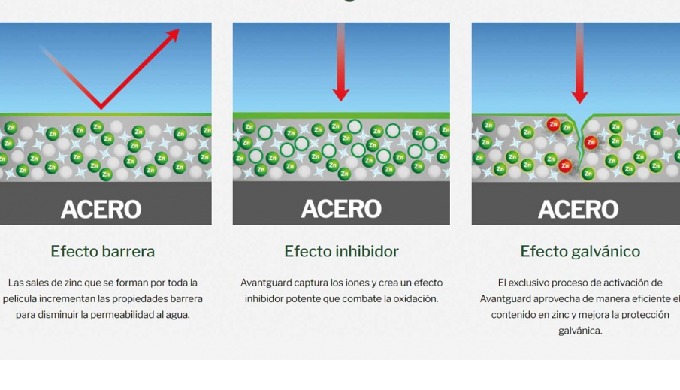 IMPRIMACIÓN PARA PROTECCIÓN ANTICORROSIVA Imprimación rica en zinc que usa ...