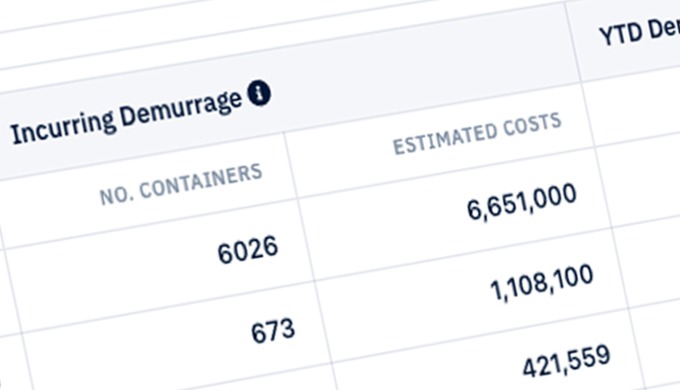 An easy-to-use Demurrage Calculator that can save you time tracking your costs Demurrage & deten...