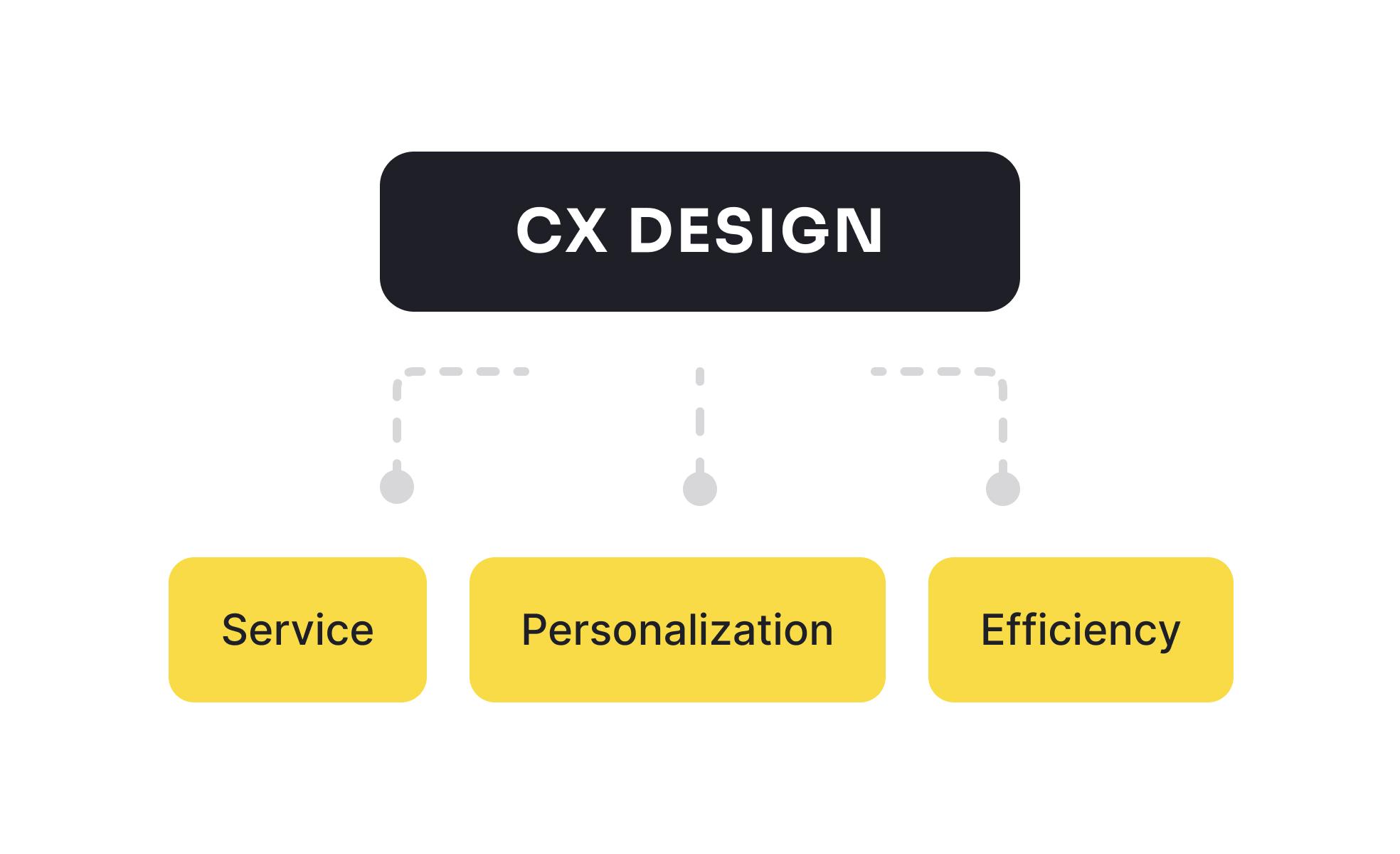 Customer Experience (CX) Solutions.jpg