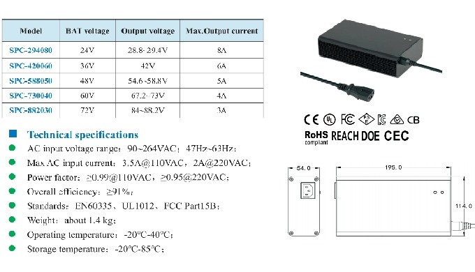 This series of chargers are designed with UL94-vO grade PC material and ultrasonic process, suitable...