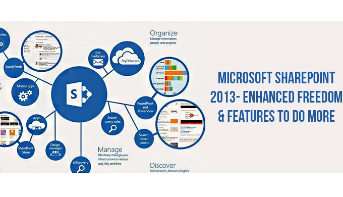 Futuristiq Solutions is a certified IT Company, offering complete SharePoint solutions across the UA...