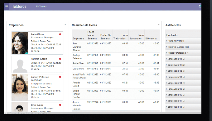 Neowork es un software de gestión empresarial para pymes. 5 áreas: contabil...