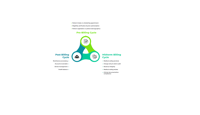 At ASP-RCM Solutions, we optimize your revenue cycle with a blend of data-driven services and skille...