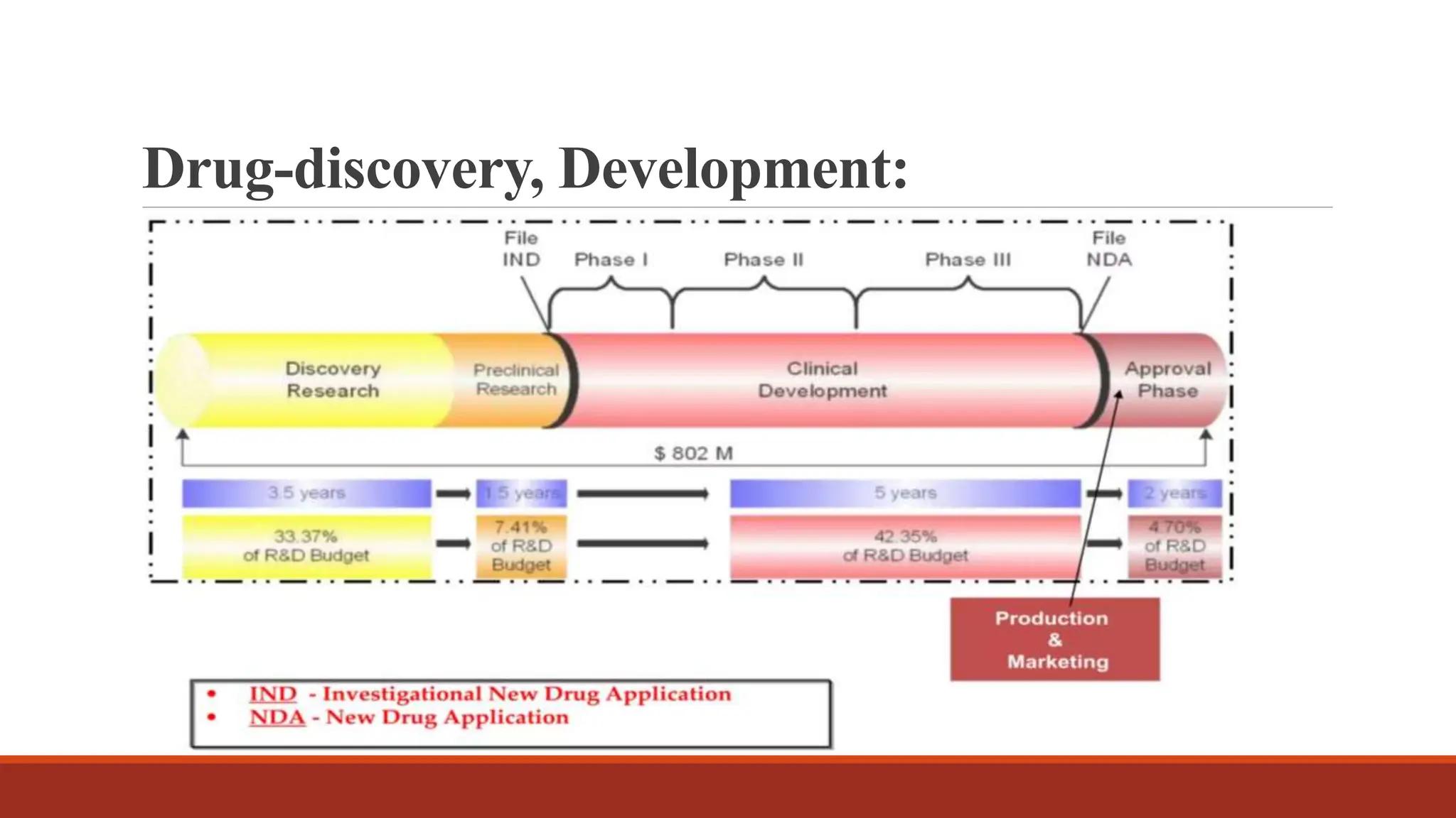 Suven Life Sciences offers a comprehensive suite of Drug Discovery and Deve...