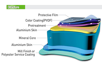 ALCOPANEL(Aluminium Composite Material(ACM)), is high-performance product from ALCOPANEL Co Ltd. con...