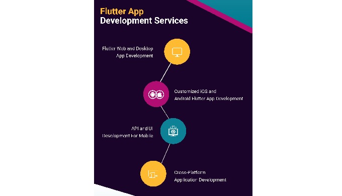 Here, I would like to share my unique ideas concept of Flutter App Development - Flutter Mobile App ...