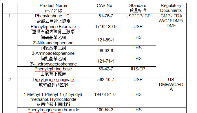 Company Profile 幸福实业（香港）投资集团公司是一家在香港注册和运营的跨行业、资金实力雄厚的投资公司，仅在医药板块，成功投资了三家企业，分别涉及原料药、高级医药中间体的研发、生产、销售、...