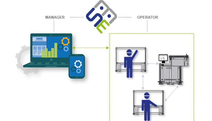 SMM - Smart Manufacturing Manager - Software per la gestione della produzione - Mes - Industria 4.0