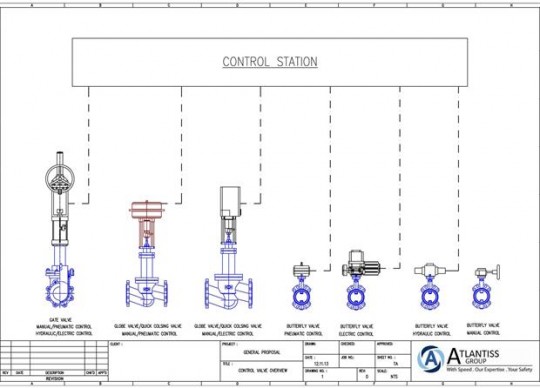 We have proven safe and reliable selections of valve remote control system that includes hydraulic, ...