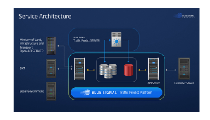 Blue Signal’s big data analysis platform provides various services related to future traffic predict...