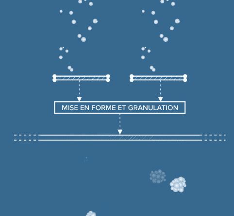 Mise en forme et Granulation