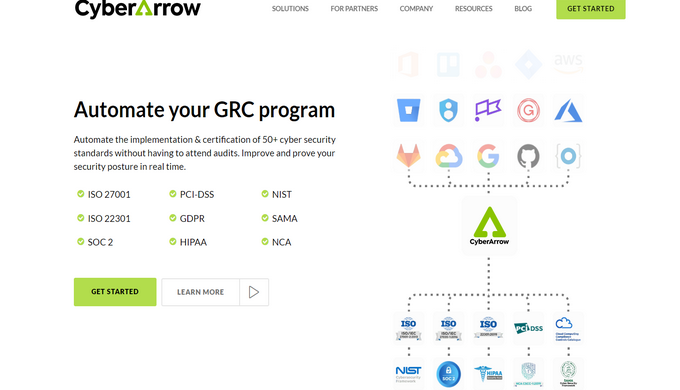 Top GRC Tools to Automate Compliance in 2026