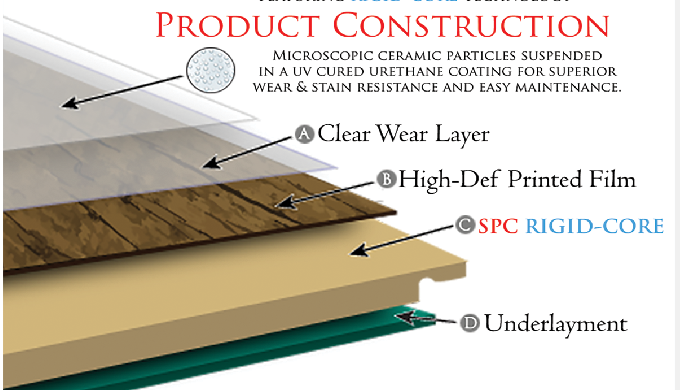 This is the most popular flooring materials in the recent years, waterproof, Eco-friendly, recyclabl...