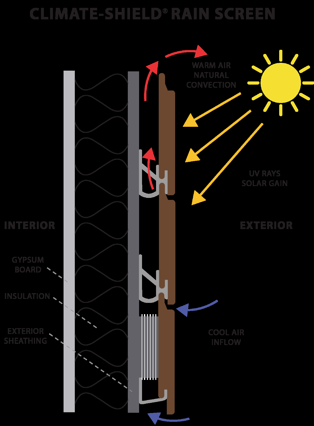 Viva Composite Panel Private Limited provides Rainscreen Systems that integrate with its composite p...