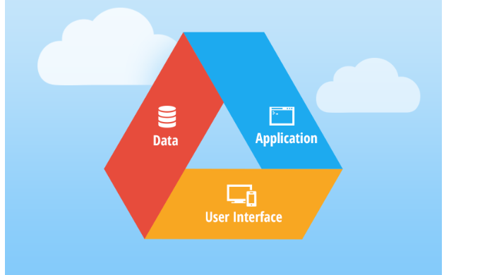 Product Development Services