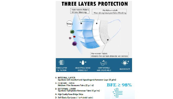 3 PLY DISPOSABLE FACE MASK BFE ≥%98 1-INTERNAL LAYER Spunbond Soft Absorbent and Hypoallergic Nonwov...
