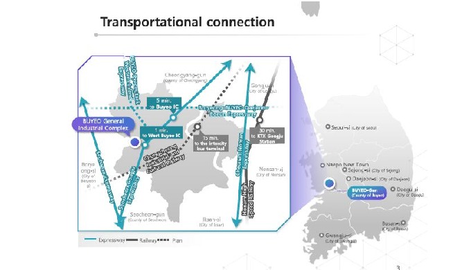 1. Transportational connection - Road : National Route 4, Local Road 613 - Expressway : 3km to the W...