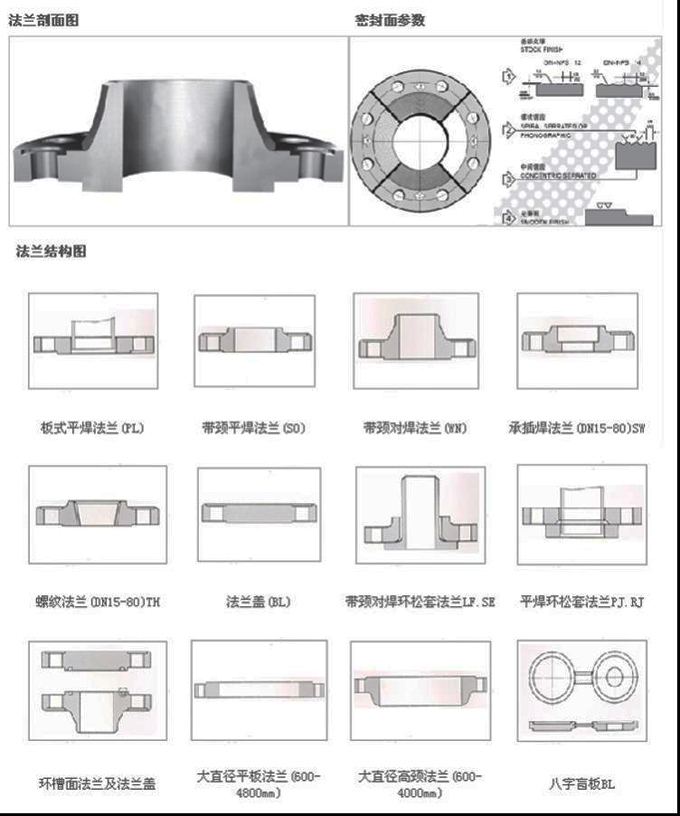 Flange