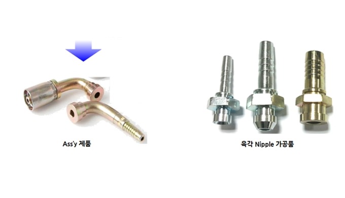 Power Neeple Connecting the High Pressure Hydraulic Hose of Heavy Equipment for Construction Machine...