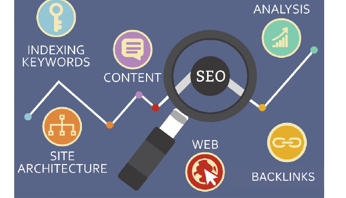 IMI Advertising is a Digital Marketing, Social Media Marketing, Google PPC, SEO, Graphics Designing ...