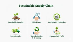 Banyan Sustainable Waste Mgmt. presents its innovative Circular Supply Chain & Traceability Solu...