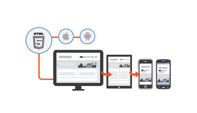 Backup Infotech provides one of the best services like Web Development, Mobile App Development, Digi...