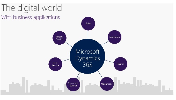 We are expert in providing best Consultancy and Services for Microsoft dynamics 365 gold partner App...