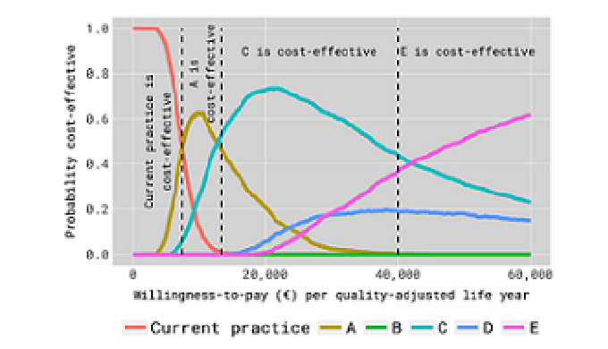 Te ayudamos a estudiar con profundidad qué dicen tus datos. Diseño de estudios Redacción de protocol...