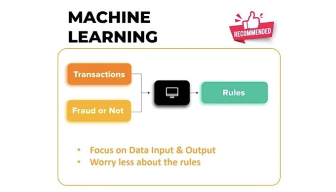 After the modern data platform has been well-implemented, we can enhance the analytics with ML (Mach...
