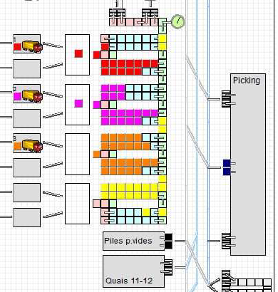 Logiciel de simulation de flux ExtendSim