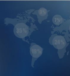 Ingénierie système LOGIC