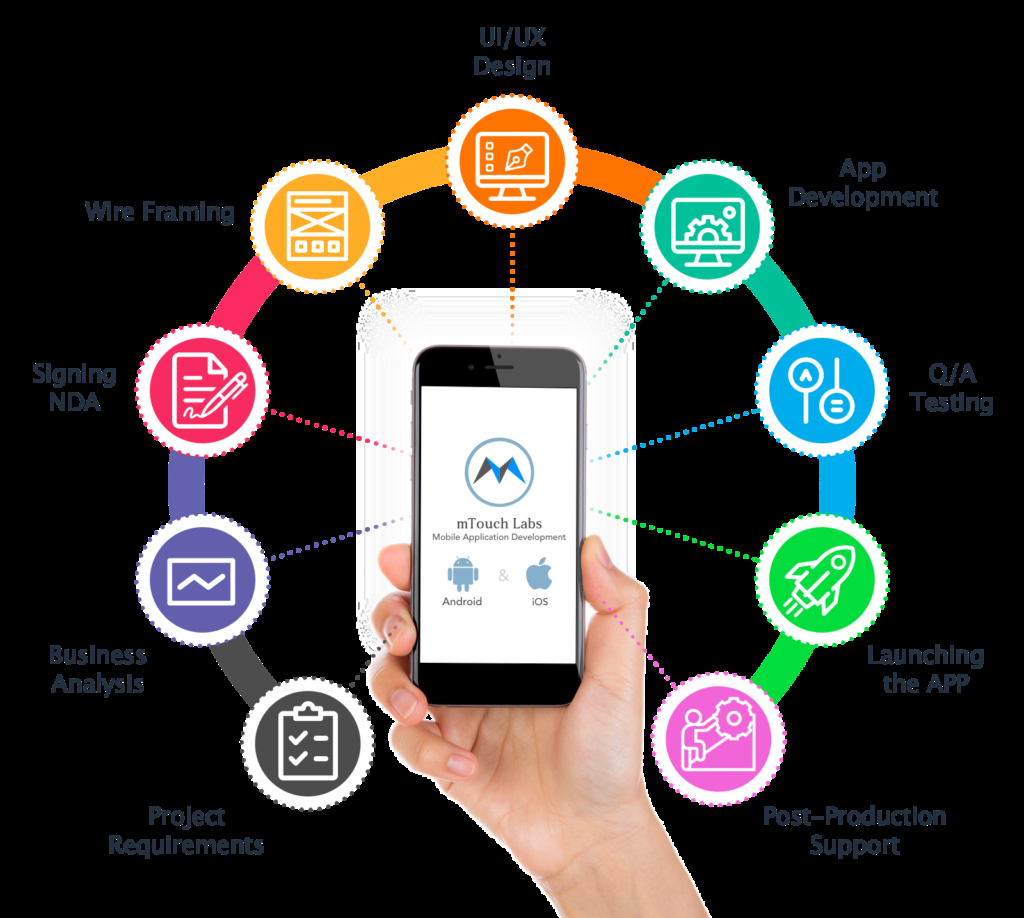 Mobile App Development Services.png