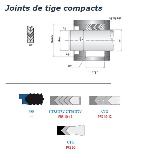 Joints de tige COMPACTS