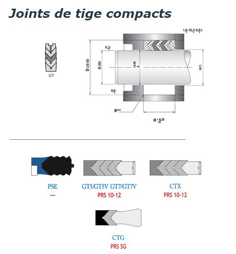 ELITE SEALS, spécialiste dans la conception et fabrication des composants d’étanchéité, vous présent...