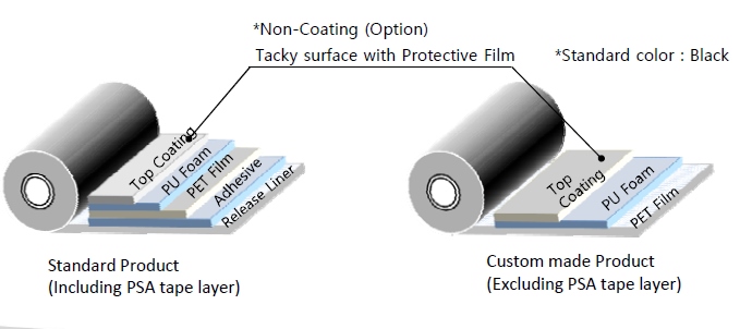 # [Mi-CelF] Microcellular PU Foam Tape Sheet MAINELECOM'S Mi‐CelF® is the registered trade name whic...