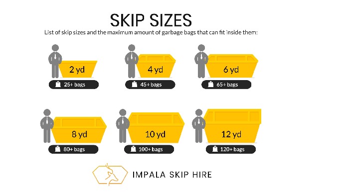 We offer a range of skip sizes that you can choose from. Both domestic and commercial skips are avai...