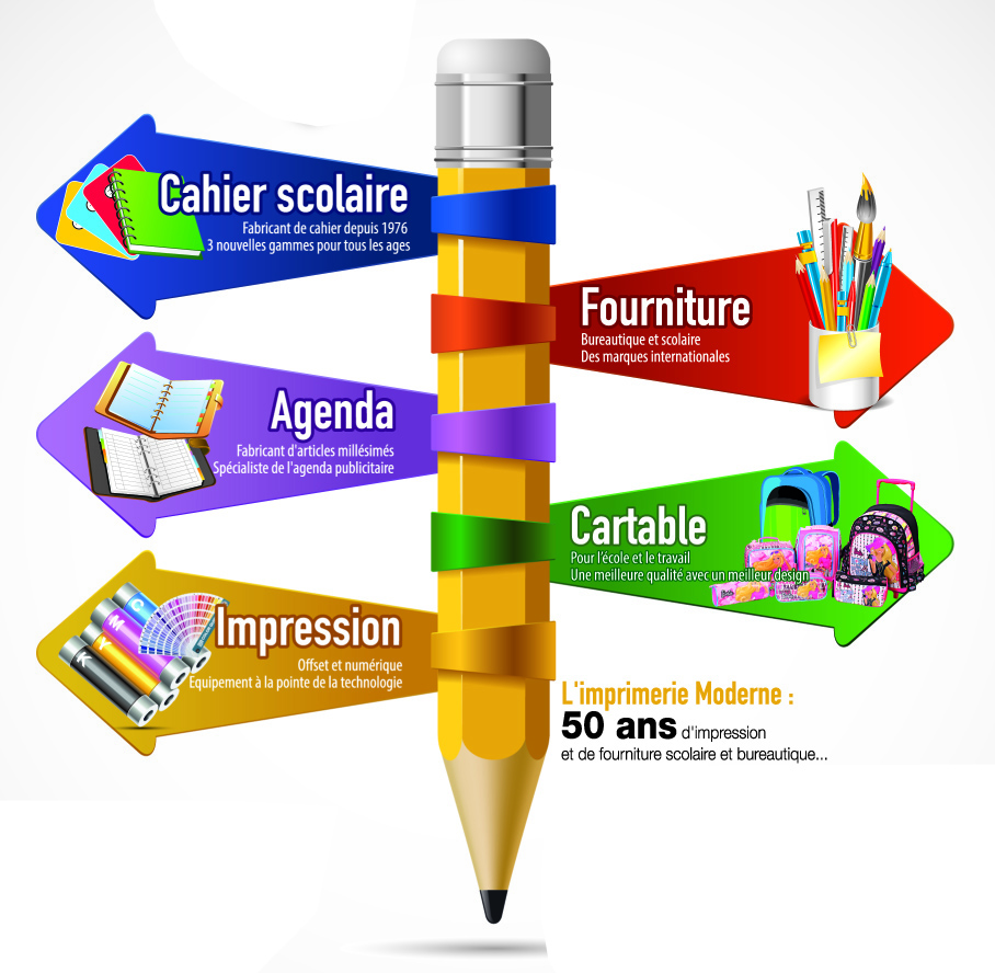 Fournitures D'équipement De Papeterie Scolaire