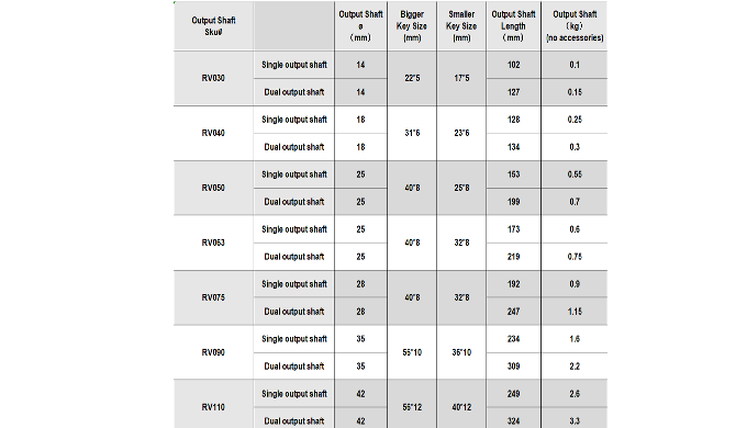 CHENYUE Dual Output Shaft Matching for Worm Gearbox NMRV063/ RW063 /VF063