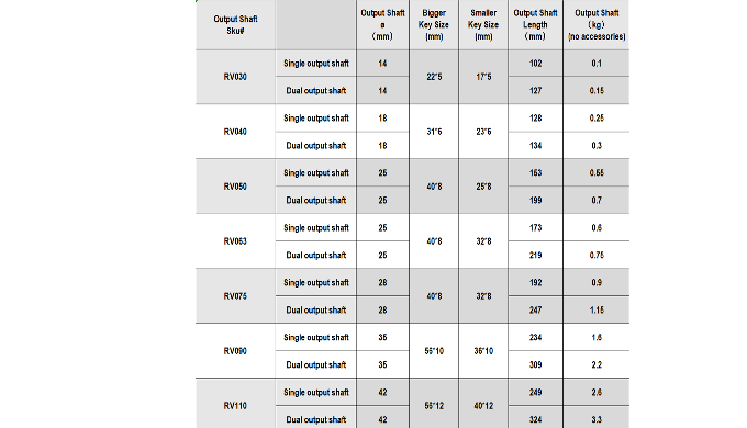 CHENYUE Single Output Shaft Matching for Worm Gearbox NMRV063/ RW063/VF063