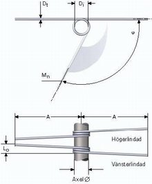 Spiralfjær er viktige komponent i blant annet låser på sikkerhetsbelte og ryggstø i biler.Vi leverer...