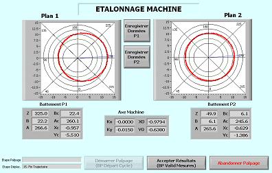 Machines de mesure et de contrôle