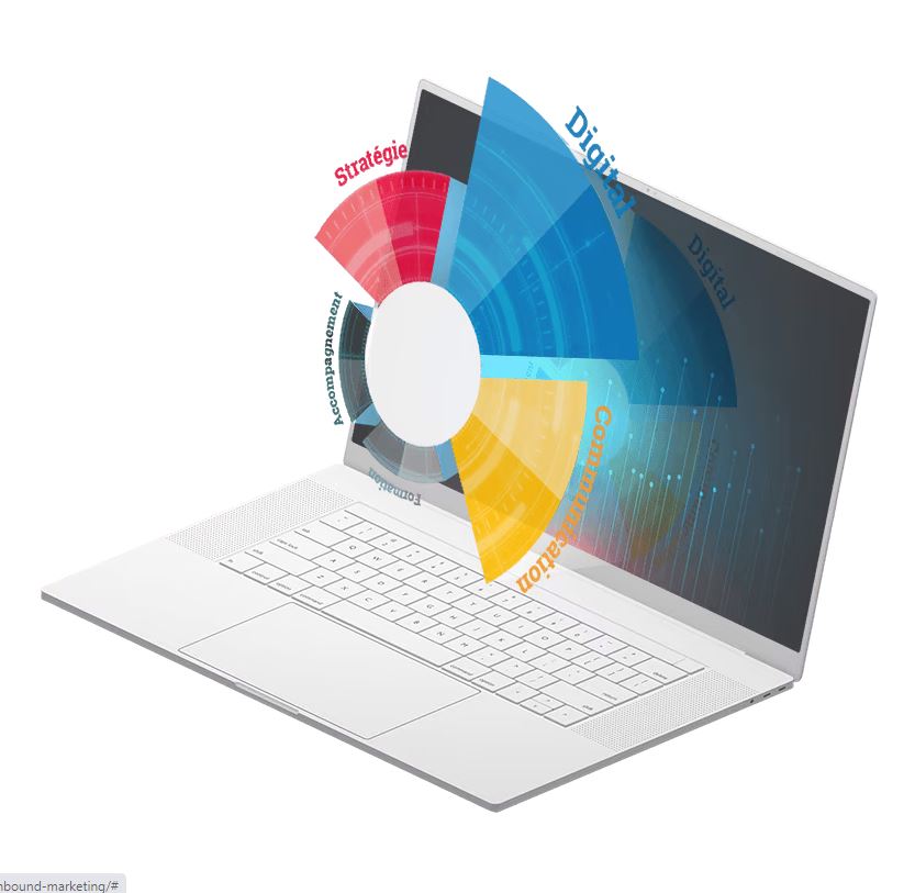 Stratégie Digitale D2B Consulting : Inbound marketing