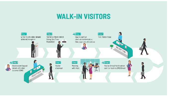VAMS Global provides Visitor Management Systems: fit-for-purpose solutions in public buildings-chief...