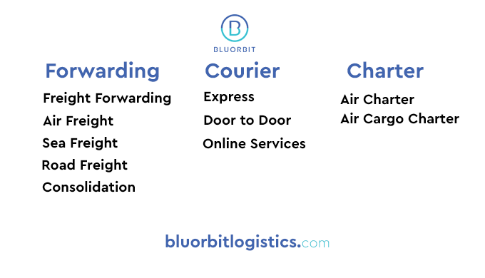 Bluorbit Logistics is a Singapore based international logistics company with an endeavour to provide...