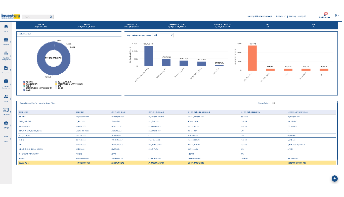 A holistic end-to-end platform providing all the tools needed for effective Investment Management Pr...