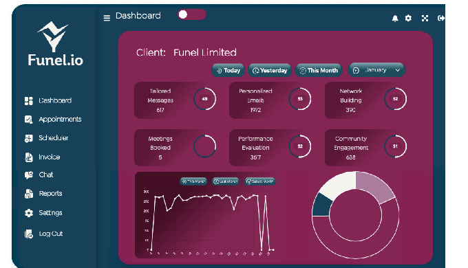 Funel.io – the ultimate client management platform for marketing and sales. Packed with smart AI too...