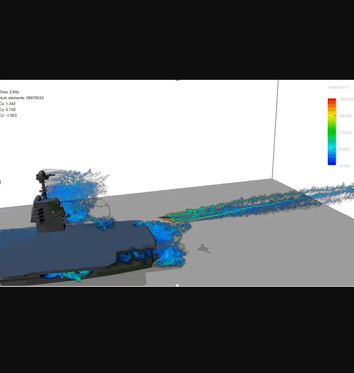 XFlow, Logiciel de modélisation 3D d’écoulement fluide
