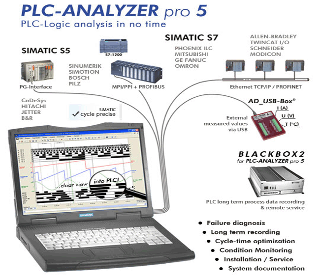 PLC-ANALYZER pro 5 es un Software PC para la Optimización de Producción bas...